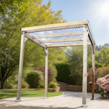Pergola Budget