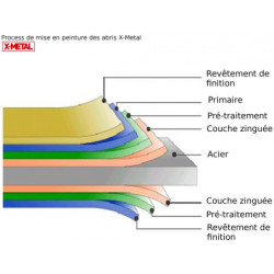Abri bûches en métal anthracite 6 stères 302x119xH.190cm X-Metal