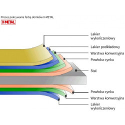 Abri en métal 13m² PLUS anthracite + kit d'ancrage X-METAL