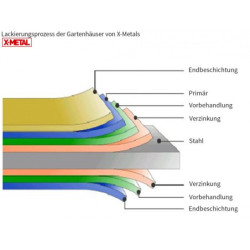 Abris de jardin métal 10,85m² anthracite + kit d'ancrage X-METAL