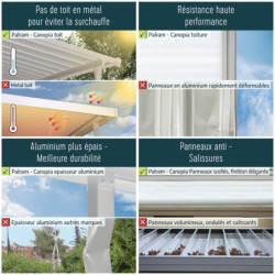 Pergola adossée blanche avec toit polycarbonate 16mm de 3x5,46m - Palram - Canopia
