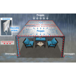 Pergola autoportante en alu blanc avec lames orientable 3x4m Ombrea