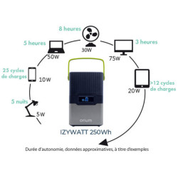 Batterie mobile, autonome, rechargeable et économique Izywatt 250