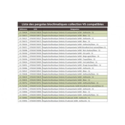 Panneau anthracite  latéral Ombrea à ventelles 1.33m