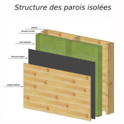 Bureau de jardin en bois sans permis de construire Gardy Shelter