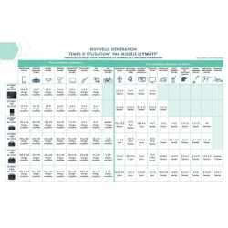 Batterie mobile, autonome, rechargeable et économique Izywatt 1200