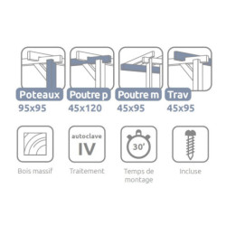 Pergola adossée 420x420cm - traité autoclave - Saint-Denis - Maderland