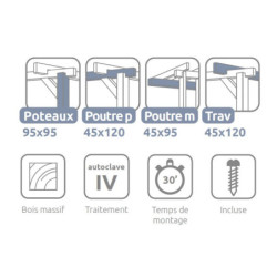Pergola adossée 420x420cm - traité autoclave - Narbonne - Maderland